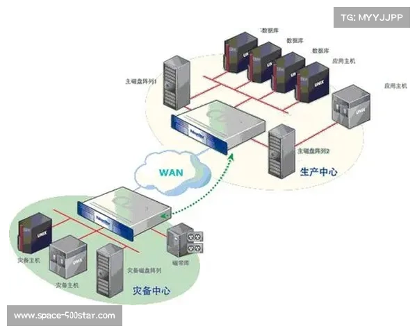 异构网络融合技术保障连接可靠性，应对复杂场馆传输环境