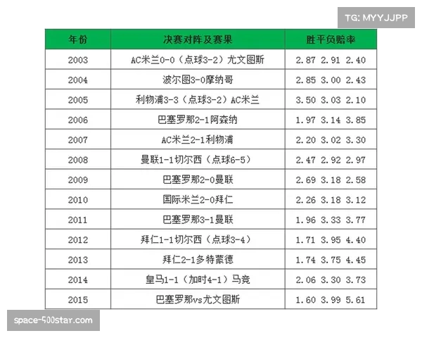 欧冠四分之一决赛抽签结果出炉,数据模型显示曼城卫冕概率仍居首位
